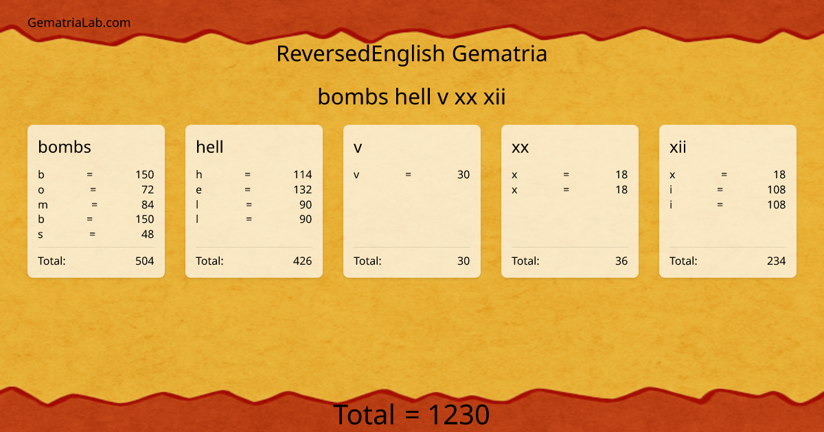 bombs hell v xx xii in reversedEnglish Gematria